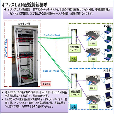 オフィス内ネットワーク構築