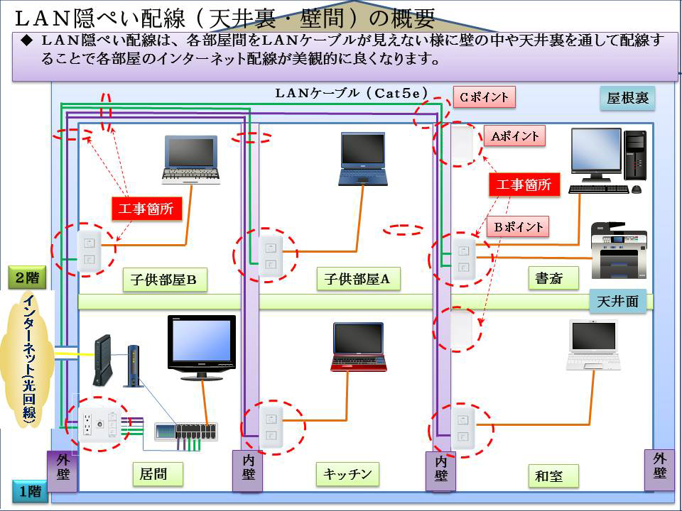 ｌａｎ工事 家庭内ｌａｎ配線 隠ぺい配線１ 施工事例紹介