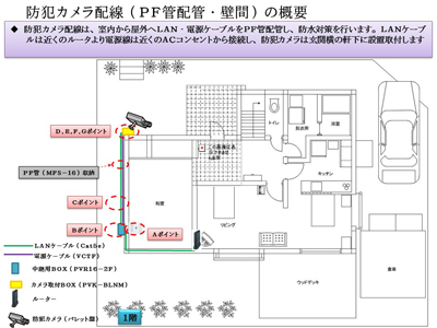 防犯カメラ配線