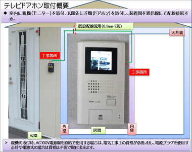 テレビドアホン取付