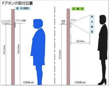 ドアホン取付　位置