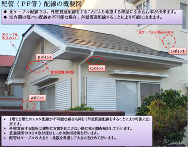 配管配線（外壁貫通）の概要図