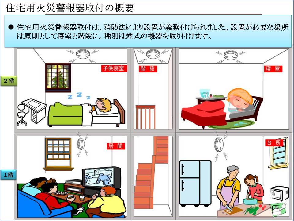 住宅用火災警報器取付の概要