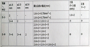 電線組み合わせの例