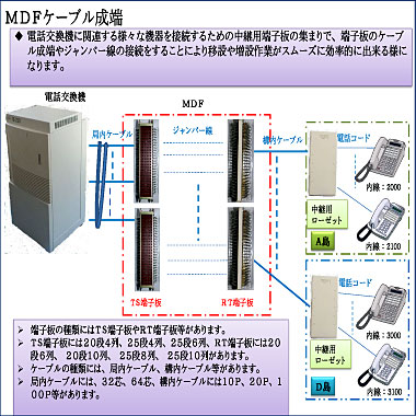 オフィス電話の新設・移設・増設