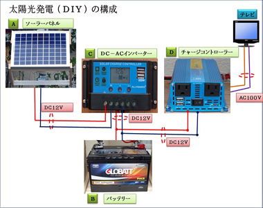 家庭用太陽光発電の構成